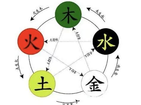 灝五行|淏字的五行属性